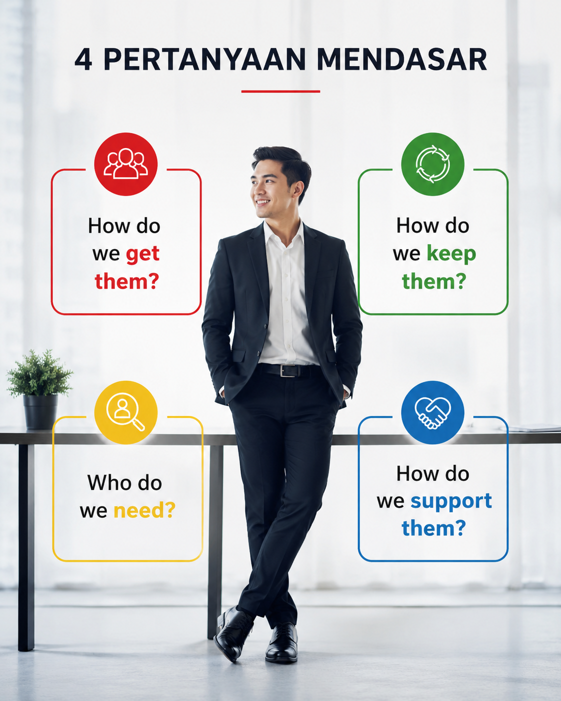 4 Pertanyaan Mendasar dalam Talent Management