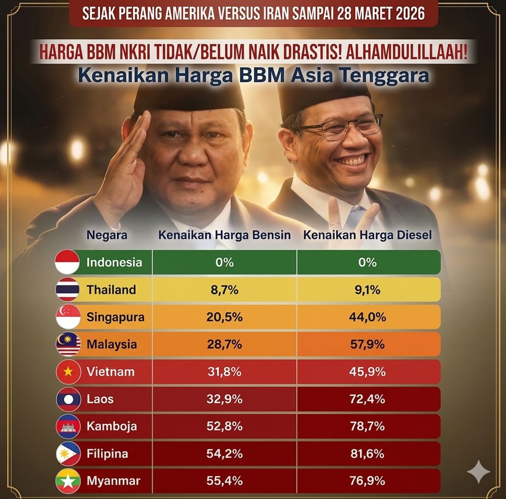 Keputusan WFH dan Hemat Energi
