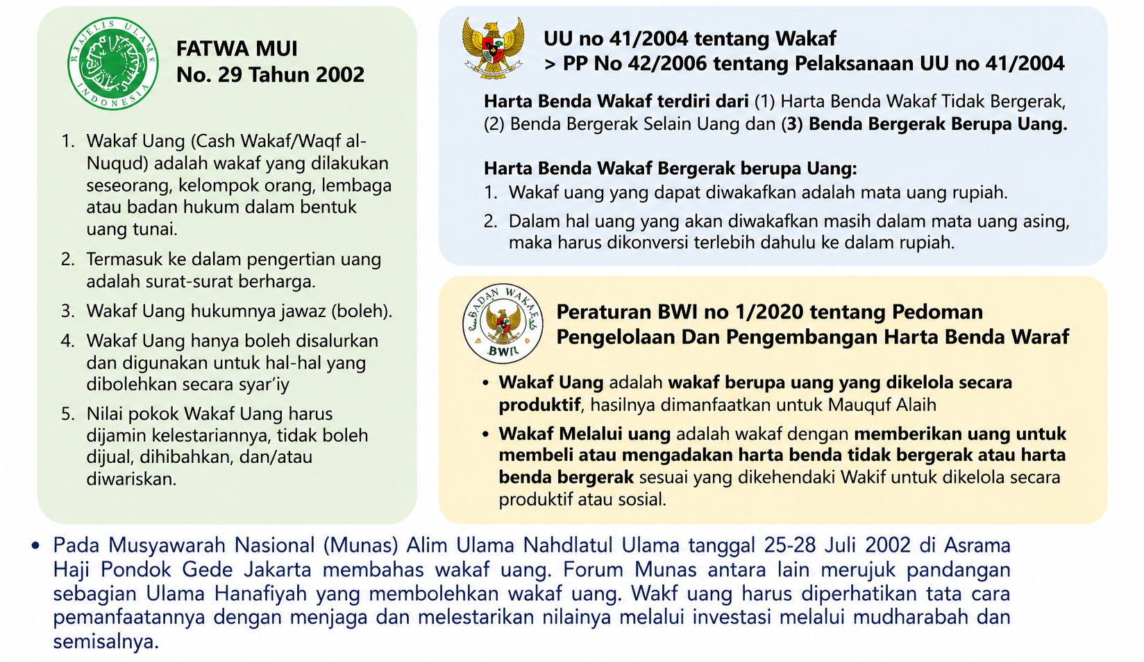 wakaf uang