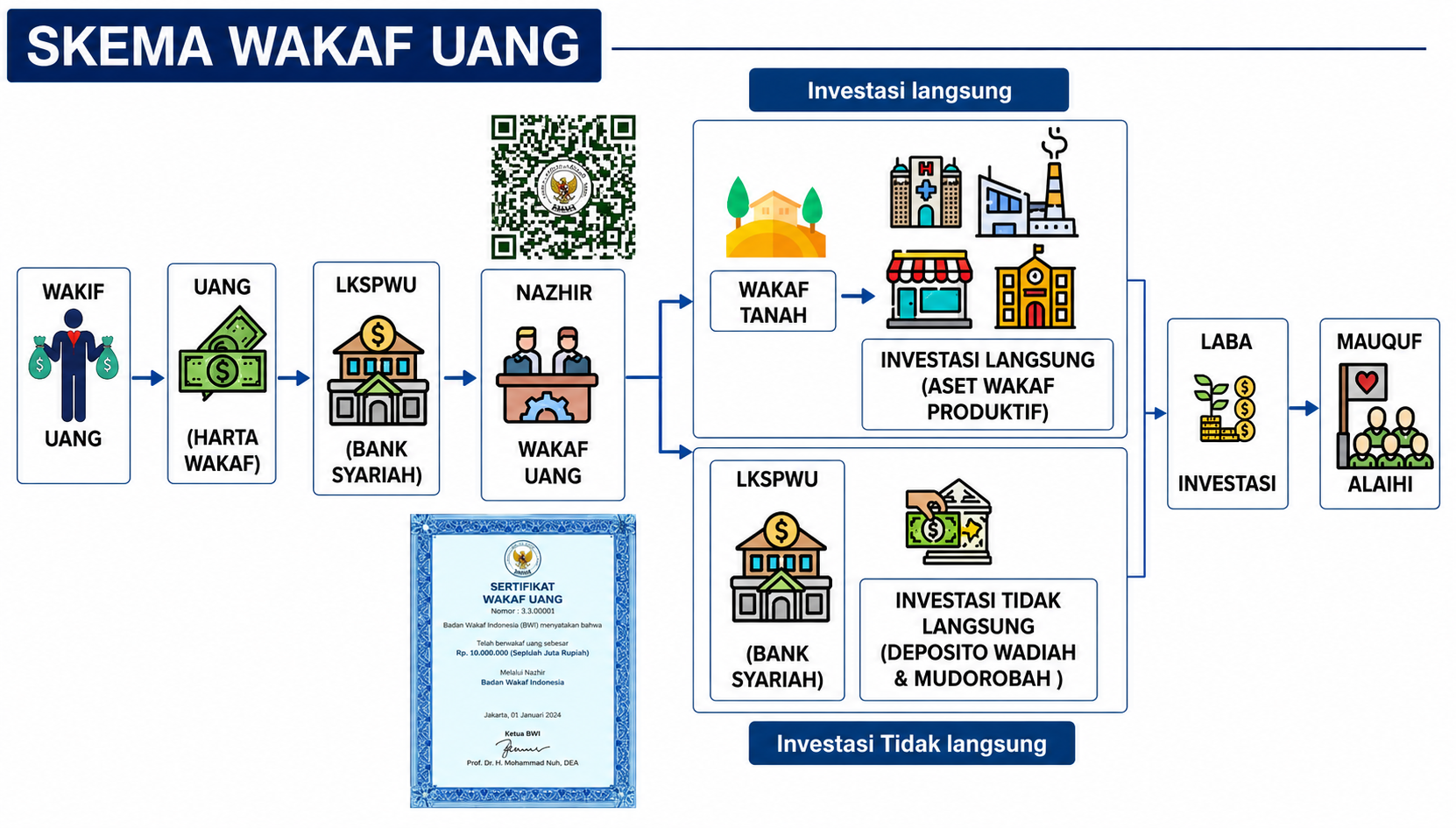 wakaf uang