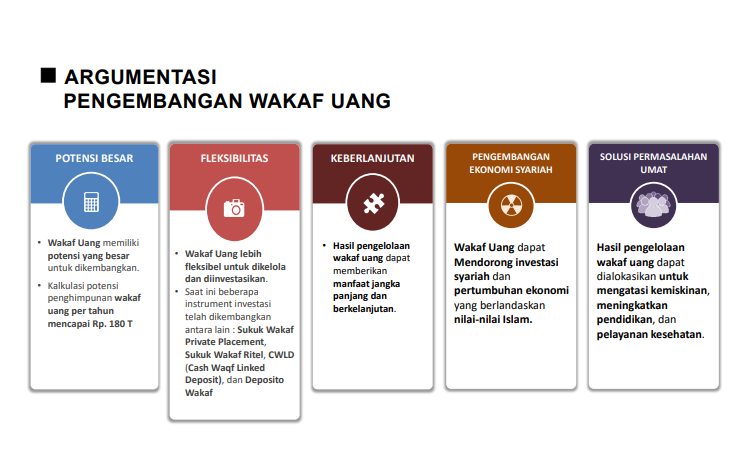 wakaf uang